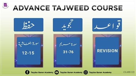 Tajweed Course Advance Class Surah Maryam Ahkam E