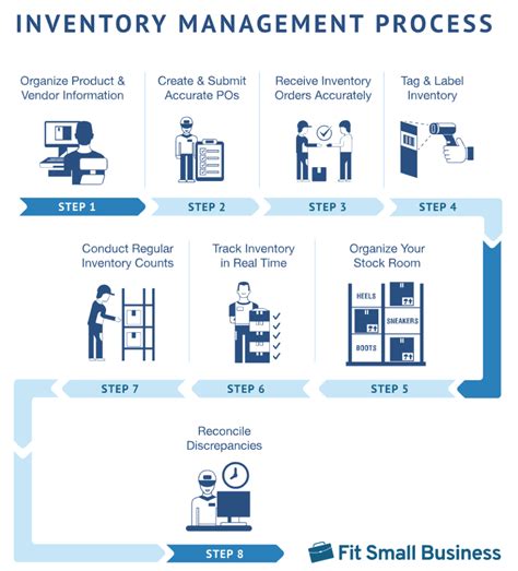 10 Efficient Inventory Management Techniques You Must Checkout