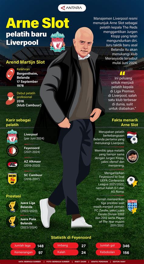 Arne Slot Pelatih Baru Liverpool Infografik ANTARA News