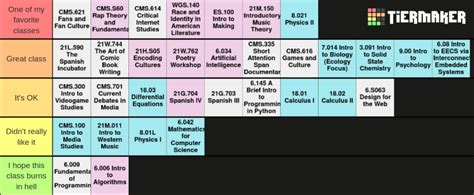 Ranking Every Class I Took at MIT | MIT Admissions