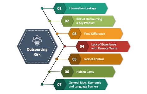 Outsourcing Vs Offshoring Main Differences Qit Software