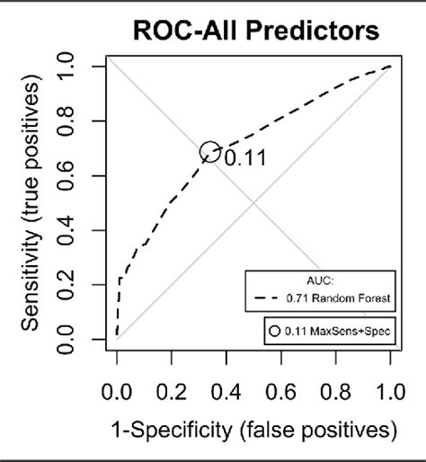 Figure 1 From Predicting Sexual Recidivism Semantic Scholar