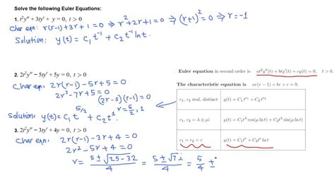 Diff Eqn 2nd Order Euler Equations YouTube