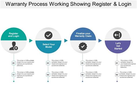 Warranty Process Working Showing Register And Login Powerpoint Design