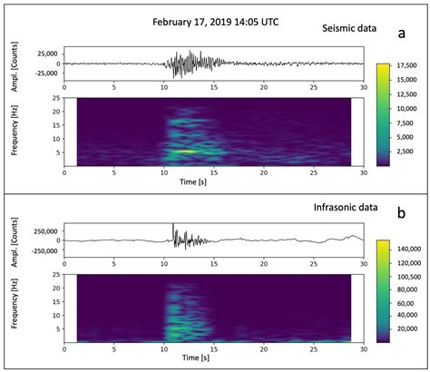 Remote Sensing Free Full Text Changes In The Eruptive Style Of