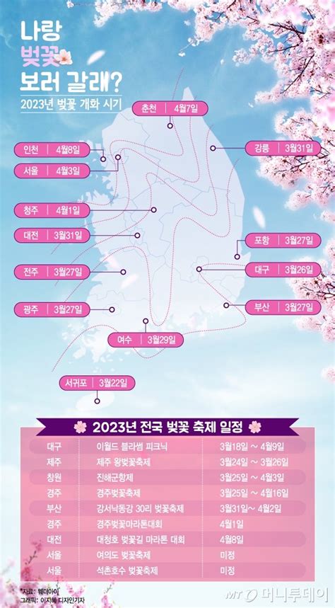 더그래픽 서귀포 22일 서울은2023년 벚꽃 개화 예상 시기 머니투데이