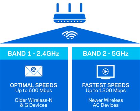 The Differences Between Single Band Dual Band And Tri Band Routers