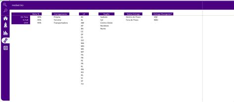 Dashboard De Logística Em Excel Smart Planilhas