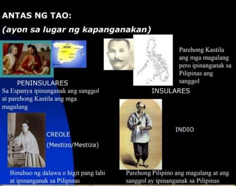 Ano Ang Tawag Sa Pinakamababang Uri Ng Tao Sa Lipunan Sa Panahon Ng Mga