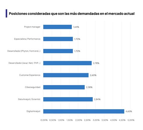 Las profesiones más demandadas en 2024