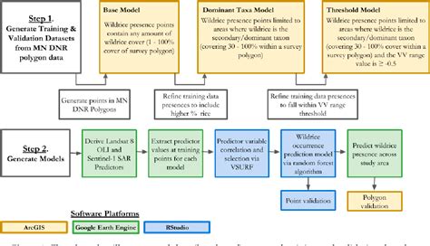 Figure From Improved Remote Sensing Methods To Detect Northern Wild