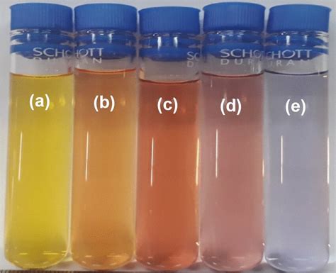 The Color Change Detected With Increasing The Cyanide Concentration