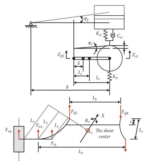 Motion And Force Diagram Of Torsion Beam Suspension Download