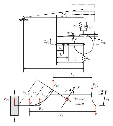 Motion And Force Diagram Of Torsion Beam Suspension Download Scientific Diagram