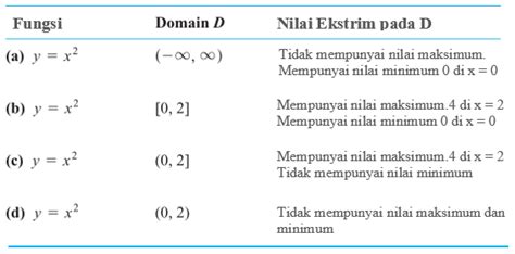 Contoh Soal Nilai Maksimum Ujian