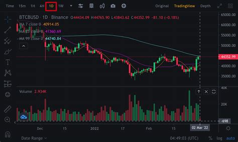 Cómo utilizar TradingView en la página web de Binance Binance Support