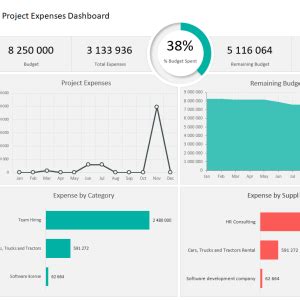 Project Expense Tracking Template Adnia Solutions