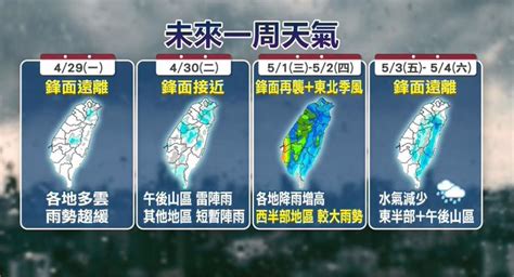 鋒面北移中部以北留意大雨 週二又有鋒面報到