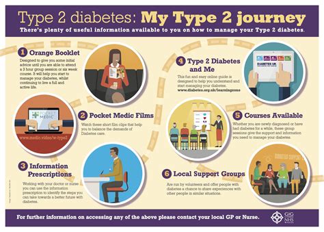 Diabetes New Chapel Street Surgery