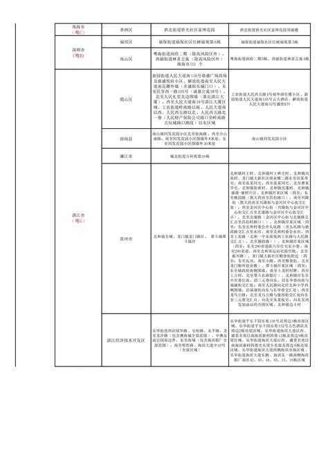 每日更新 8月13日0至24时本土新增6231844！河北新增3例无症状感染者！最新来张返张澎湃号·政务澎湃新闻 The Paper