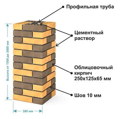 Забор с кирпичными столбами: варианты кладки колонн своими руками ...