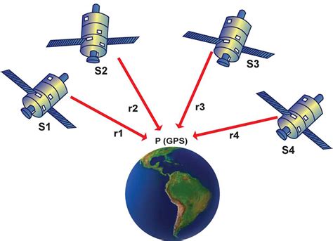 Sistema Global De Navegación Por Satélite Gnss