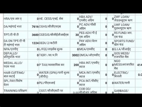 Cisf Salary Slip Cisf Original Salary Slip Of Constable