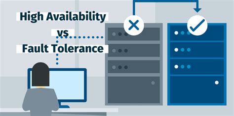 Fault Tolerance Vs High Availability Simplified Learning