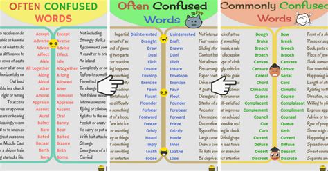 List Of Commonly Confused Words Pdf