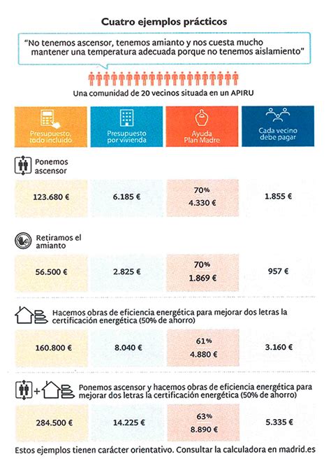 Plan MAD RE 2018 Del Ayuntamiento De Madrid AIUR Arquitectura