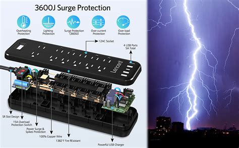 Power Strip Lencent Surge Protector With Outlets Usb Ports