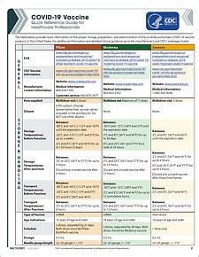 COVID 19 Vaccines Educational Materials For Patients And Healthcare