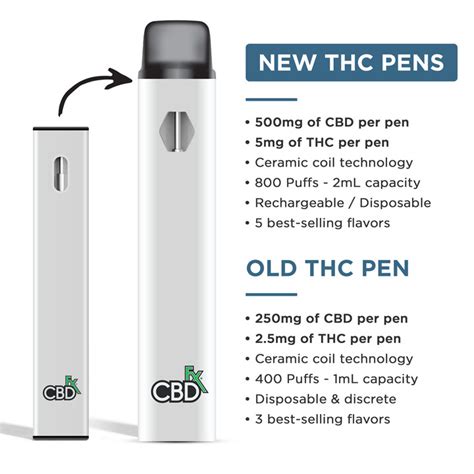 Pineapple Express Terpenes Vape Pen 500mg Organic Broad Spectrum CBD