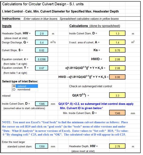 Storm Water Calculations Archives Low Cost Easy To Use Spreadsheets For Engineering