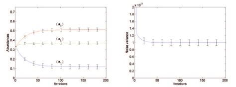 Average Of Estimates Solid Line And Standard Deviation Ver Tical