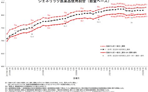 Dpc Gemmed データが拓く新時代医療