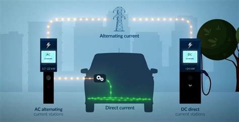 The Benefits Of AC And DC Charging Electric Vehicles