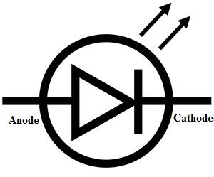 Led Diode Symbol