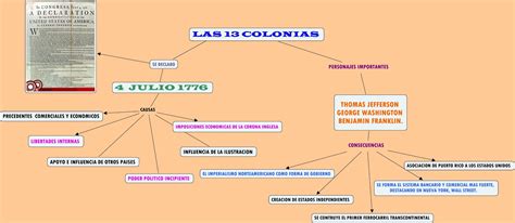 Independencia De Las Colonias Mapa Conceptual Demi Mapa The Best Porn