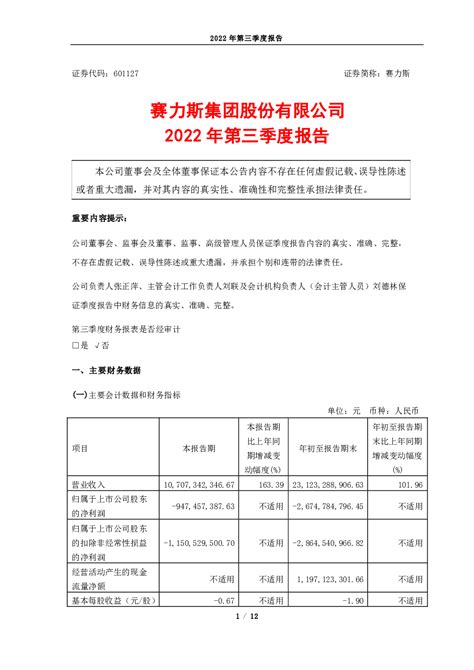 赛力斯：2022年第三季度报告