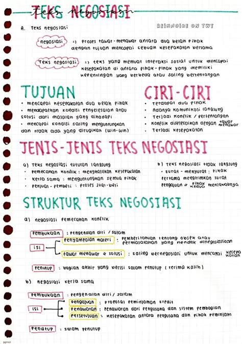 Catatan Tentang Teks Negosiasi Kelas Clear School Study Ideas