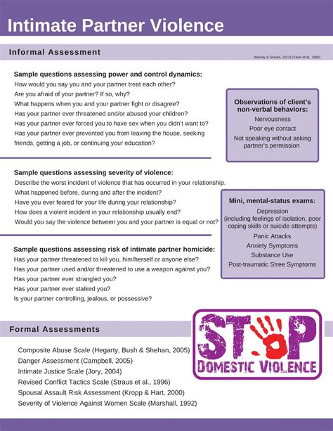 Clinicians Guide To Intimate Partner Violence Healthy Relationships