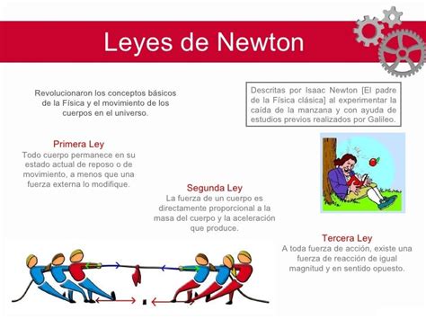 Leyes De Newton