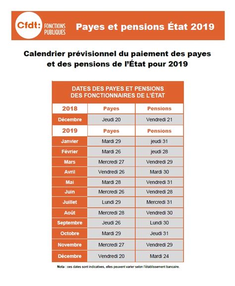 Calendrier 2022 Des Paiements Des Fonctionnaires Calendrier Juin