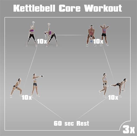 Kettlebell Core Workout Kettlebell Core Workout Kettlebell Kettlebell Workout