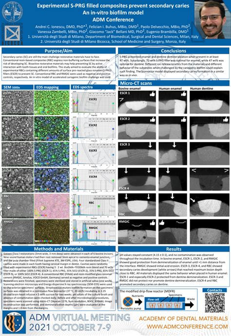 Pdf Experimental S Prg Filled Composites Prevent Secondary Caries An