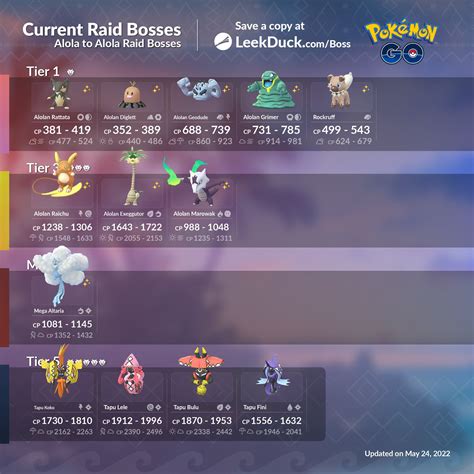 Leek Duck On Twitter Current Raid Bosses Alola To Alola These