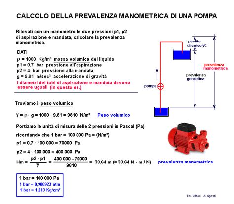 Calcolo Prevalenza Manometrica Di Una Pompa Calcoli Online It