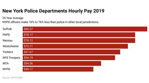 Nypd Swat Team Salary