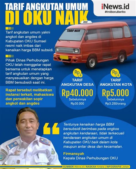 Infografis Tarif Angkutan Umum Di OKU Naik